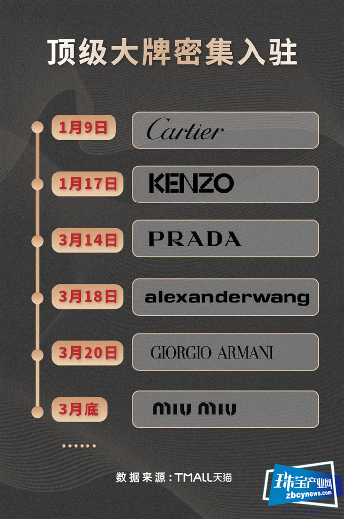 最前线 | 阿玛尼、Alexander Wang入驻天猫,疫情之下奢侈品们迎来线上开店潮 最前线 | 阿玛尼、Alexander Wang入驻天猫,疫情之下奢侈品们迎来线上开店潮