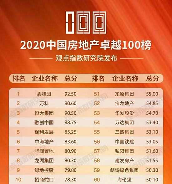 碧桂园签约犀牛云:助力2020房地产行业,市场与产品距离的弥合! 碧桂园签约犀牛云:助力2020房地产行业,市场与产品距离的弥合!
