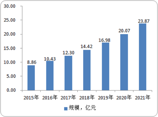 全球2-甲基-2,4-戊二醇市场发展态势分析：市场结构、市场容量、应用领域