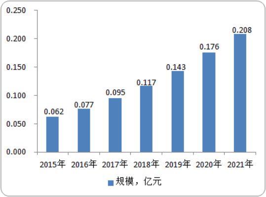 全球2-甲基-2,4-戊二醇市场发展态势分析：市场结构、市场容量、应用领域