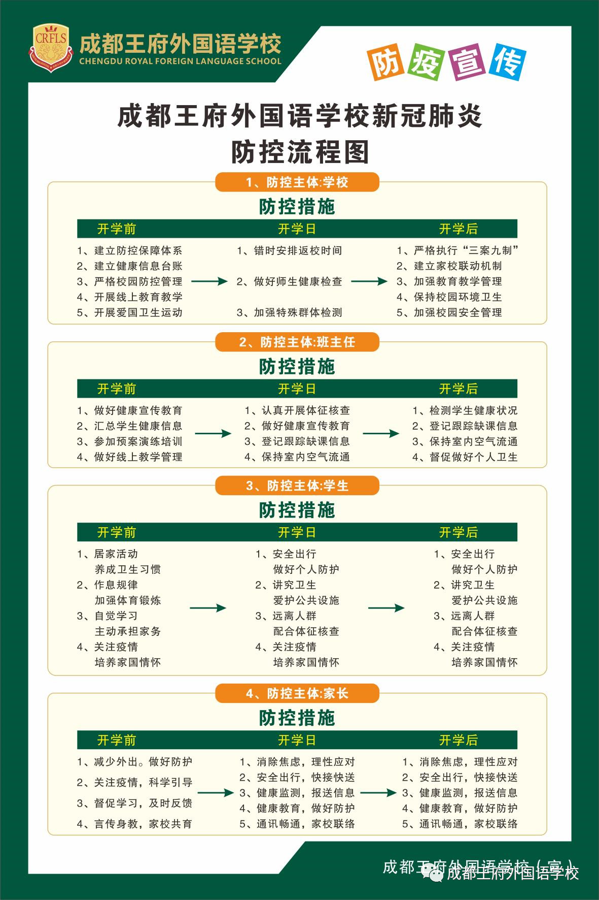 守护健康 科学防控|成都王府开展开学复课演练 守护健康 科学防控|成都王府开展开学复课演练