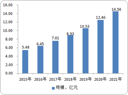 全球2-甲基-2,4-戊二醇市场发展态势分析：市场结构、市场容量、应用领域