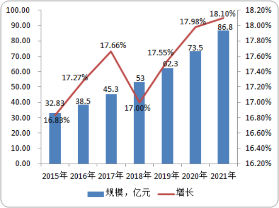 全球2-甲基-2,4-戊二醇市场发展态势分析：市场结构、市场容量、应用领域