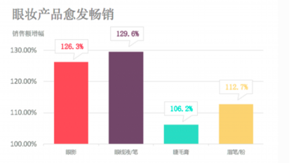 嘉悦头条｜西班牙爱美日，意大利各大品牌升级上新聚焦美丽