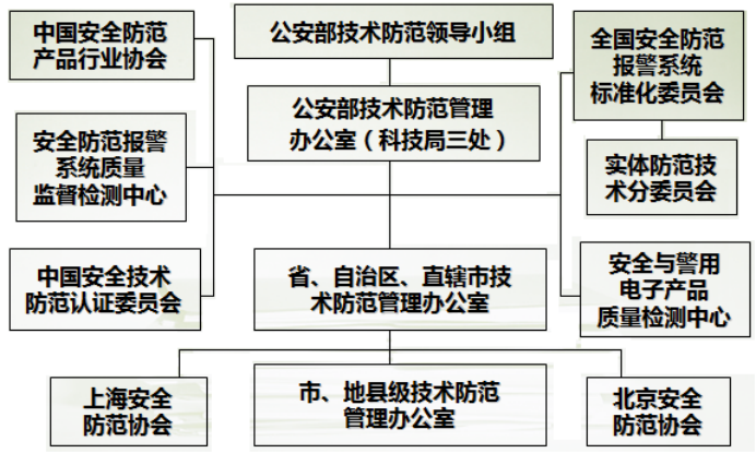 安防行业发展策略研究及细分产品应用市场调研分析