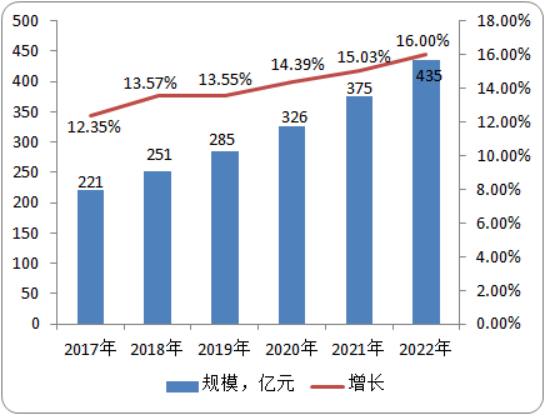 成像光谱仪市场发展策略及投资潜力分析 成像光谱仪市场发展策略及投资潜力分析