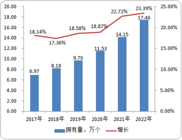 充盈压力泵品牌市场占有率分析