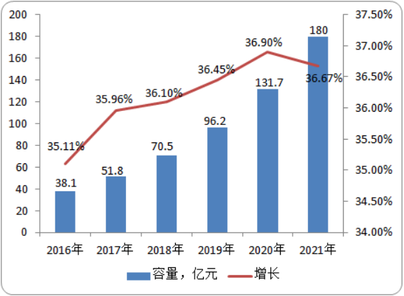 发药机市场竞争力分析及市场发展战略