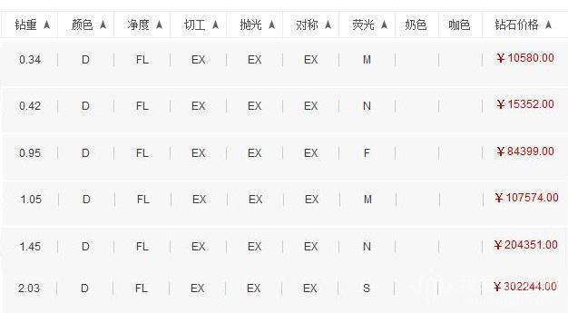 什么是fl级钻石 一枚fl级钻石多少钱? 什么是fl级钻石 一枚fl级钻石多少钱?