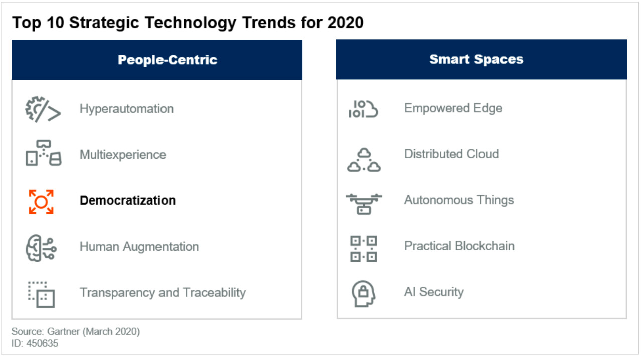第四范式入选Gartner 2020十大战略技术趋势报告 成全球AutoML代表厂商 第四范式入选Gartner 2020十大战略技术趋势报告 成全球AutoML代表厂商