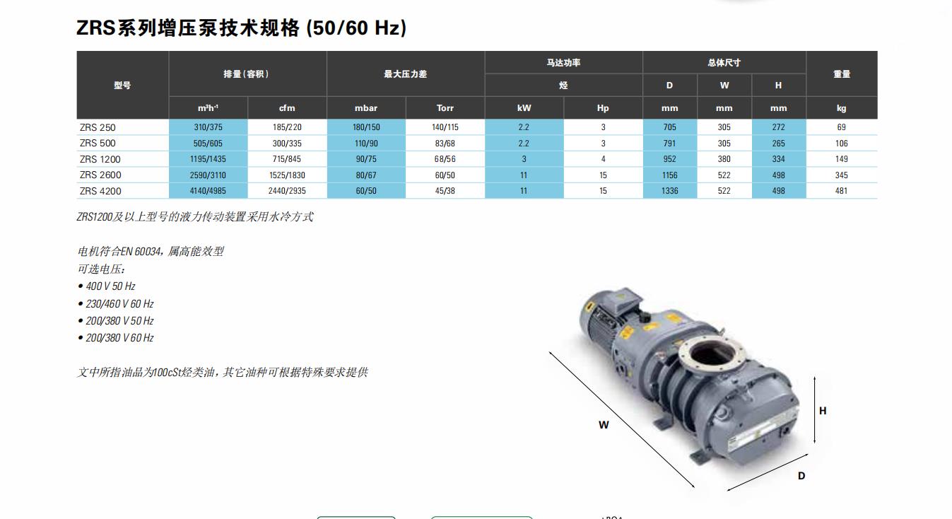 ZRS1200羅茨真空泵_ZRS1200機(jī)械增壓泵_阿特拉斯羅茨真空泵