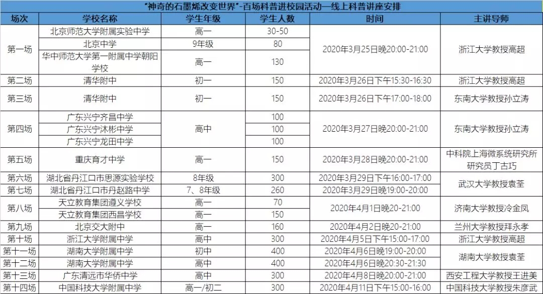 科普活動場次信息速報