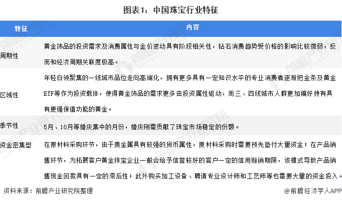 2020年中国珠宝行业发展现状与前景分析 市场规模稳定增长 2020年中国珠宝行业发展现状与前景分析 市场规模稳定增长