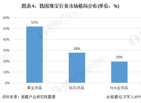 2020年中国珠宝行业发展现状与前景分析 市场规模稳定增长 2020年中国珠宝行业发展现状与前景分析 市场规模稳定增长