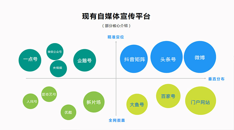 短视频商业化探索 短视频商业化探索