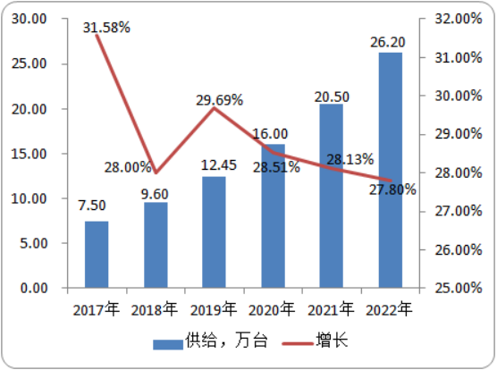 电除尘器高压电源、电除尘器市场运行态势及未来前景预测
