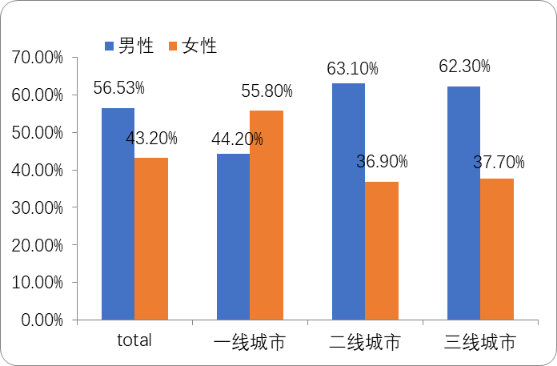 车载氢氧机市场全景调查及市场消费特征分析