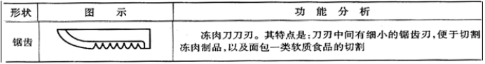 2020年中国厨用刀具产业市场规模将达到439亿元