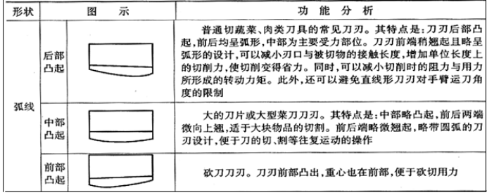 2020年中国厨用刀具产业市场规模将达到439亿元