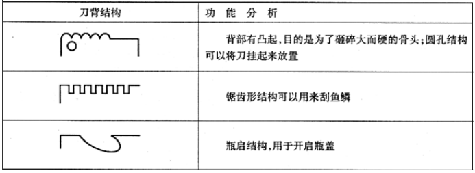 2020年中国厨用刀具产业市场规模将达到439亿元