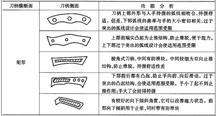 2020年中国厨用刀具产业市场规模将达到439亿元