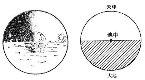 鄭和下西洋與西方地理大發(fā)現(xiàn)，分別對世界產(chǎn)生了哪些深遠影響