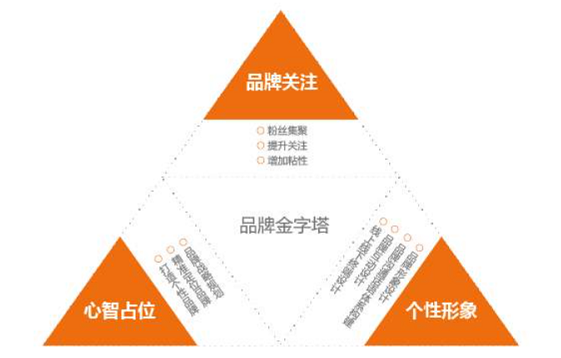 品牌策划公司可以为企业解决哪些问题 品牌策划公司可以为企业解决哪些问题