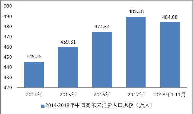 高尔夫用品行业规划建议与市场发展策略可行性分析