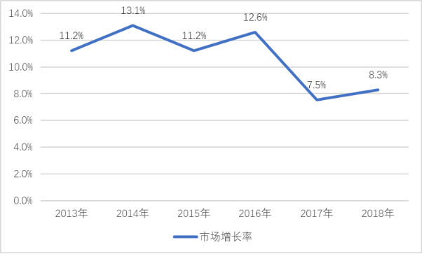 尼麦角林行业发展战略研究
