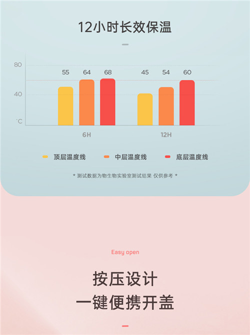 物生物保温饭盒便携不锈钢大容量多层女超长保温桶学生上班族1人