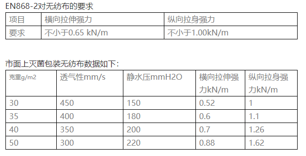 Bacteriostatic principle of non-woven materials