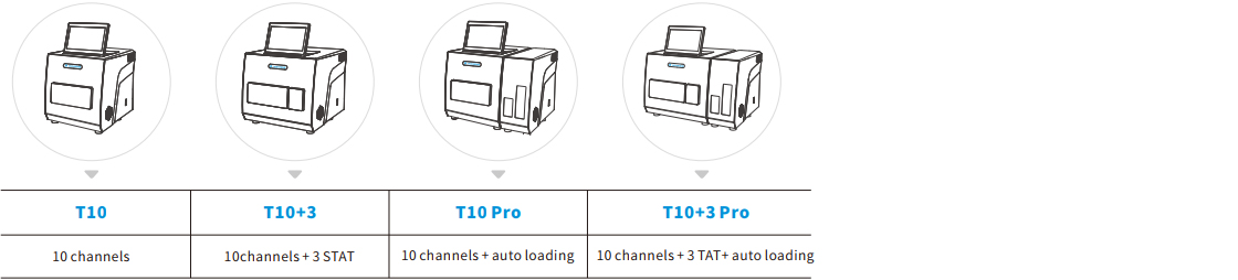 Compact Chemiluminescence Series Compact Chemiluminescence Series
