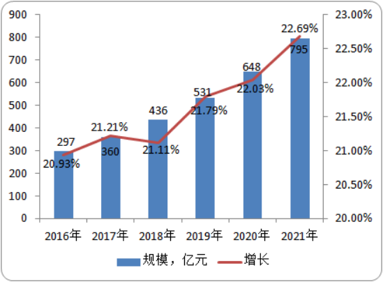 冰点仪行业重点品牌及市场前景预测