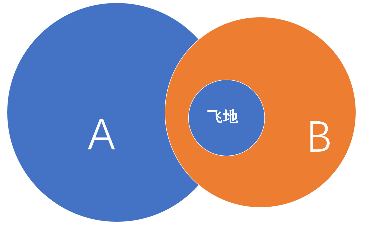 从头说起——地理飞地和经济飞地有何异同