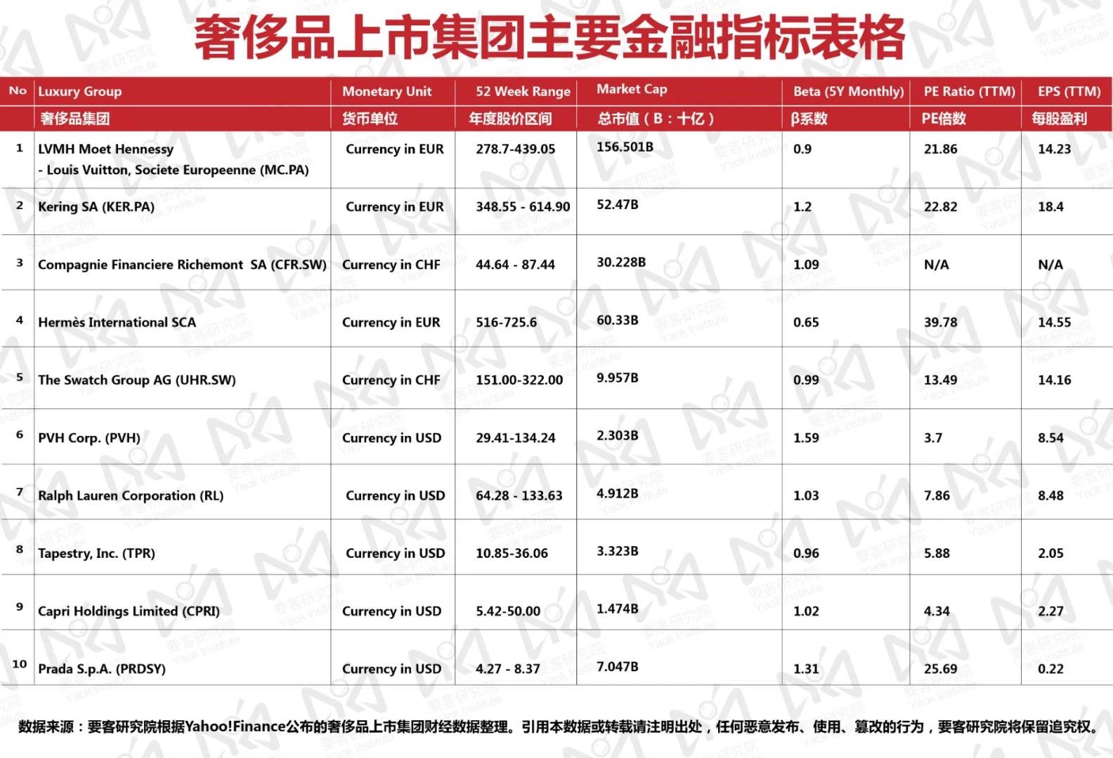 疫情下奢侈品集团股价跌跌跌几许? 疫情下奢侈品集团股价跌跌跌几许?