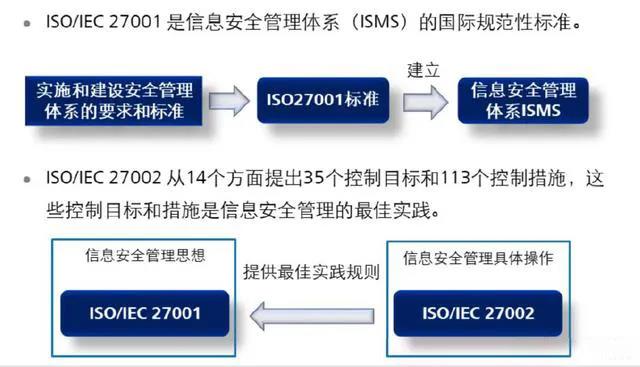 颐卓咨询集团 Iso27001 信息安全标准 信息安全规范 信息安全管理体系 信息安全等级保护体系