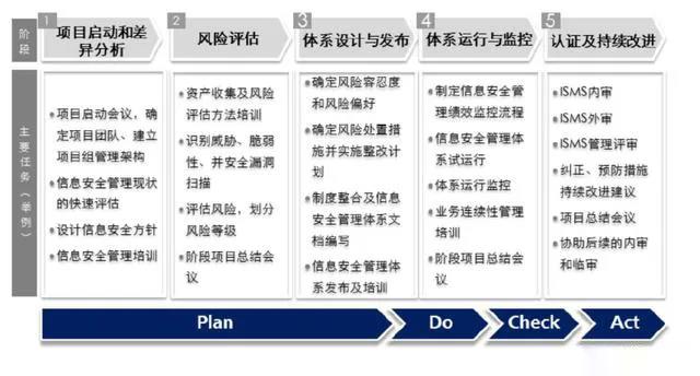 颐卓咨询集团 Iso27001 信息安全标准 信息安全规范 信息安全管理体系 信息安全等级保护体系