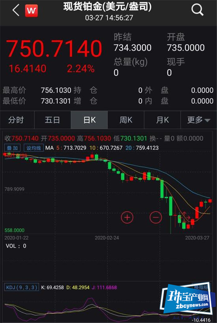 疫情下的铂金市场情况如何?世界铂金投资协会为你解密 疫情下的铂金市场情况如何?世界铂金投资协会为你解密