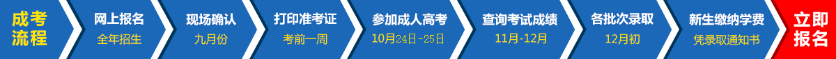 2020年上海成人高考報(bào)考流程表