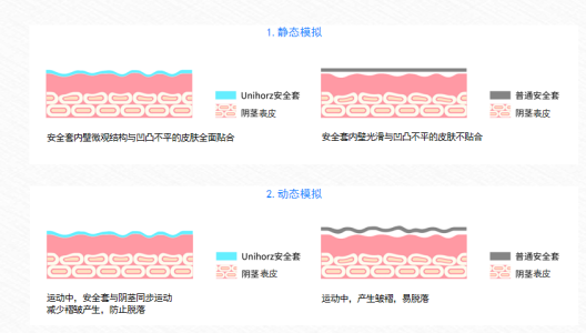 Touch防脱落系列 Touch防脱落系列