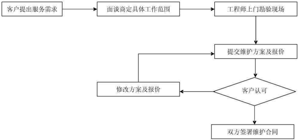 IT 外包 IT 外包