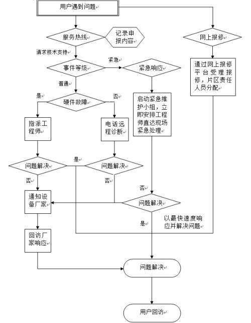 网络维护 网络维护