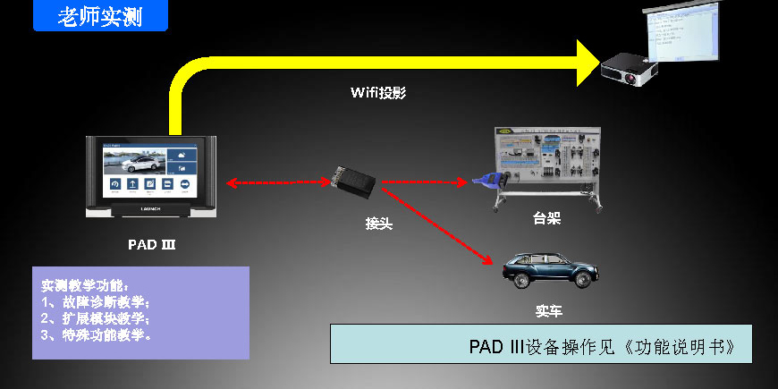 网络式汽车诊断教学系统