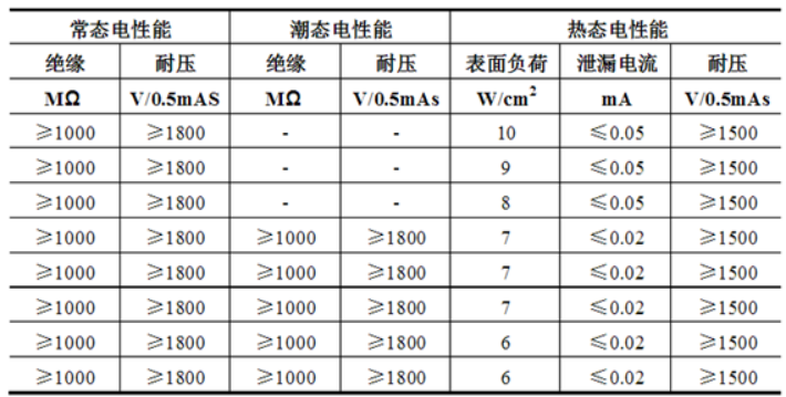 电工级氧化镁市场需求潜力及细分应用情况调研