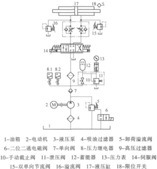 电液执行器行业市场调查投资战略分析