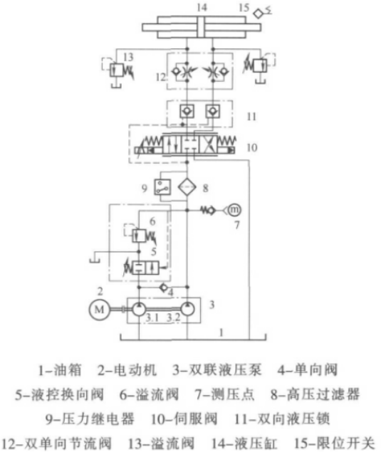 电液执行器行业市场调查投资战略分析