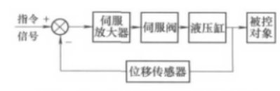 电液执行器行业市场调查投资战略分析