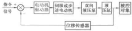 电液执行器行业市场调查投资战略分析