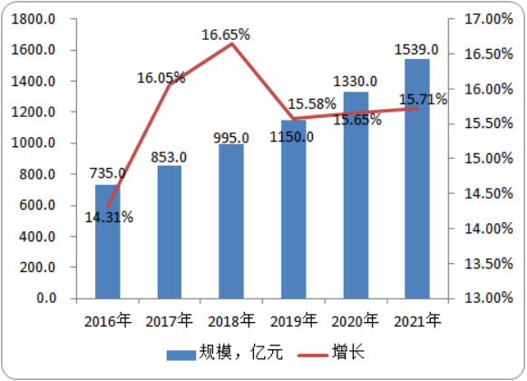 高镍合金市场规模、市场需求前景预测