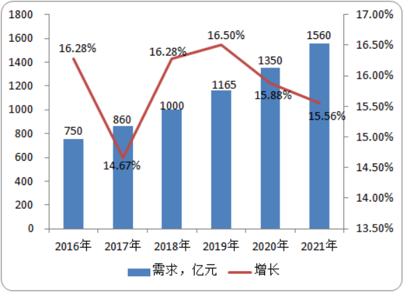 高镍合金市场规模、市场需求前景预测